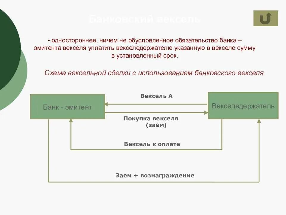 Оплатить векселями. Схема вексельного обращения. Схема оплаты векселями. Схема вексельной сделки. Схема обращения простого векселя.