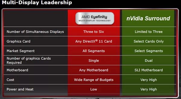 Advanced micro devices. Лучшая карта amd. Amd. Лучшая карта amd. Amd png.