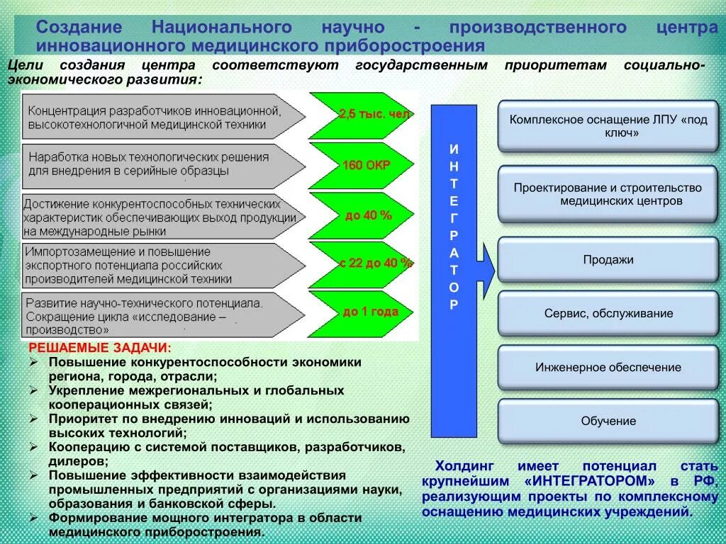 Цели создания центра