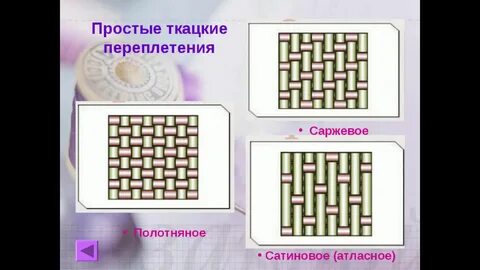 Простые и сложные переплетения