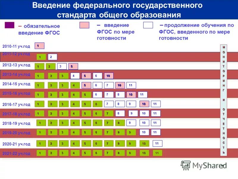 Федеральный государственный образовательный стандарт ооо структура. Стандарты общего образования 2010. Введение федеральных государственных образовательных стандартов. Стандарты общего образования 2010. Стандарты общего образования 2010.
