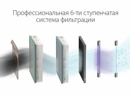 3 класс очистки воздуха