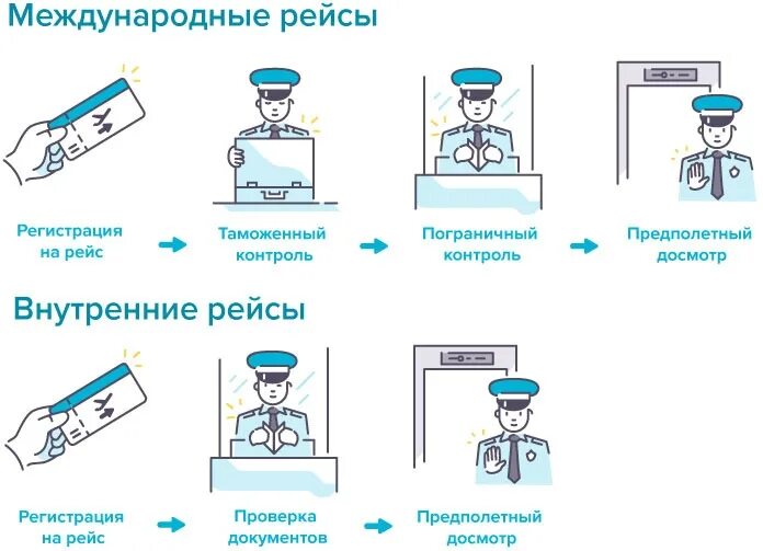 Правила международных рейсов