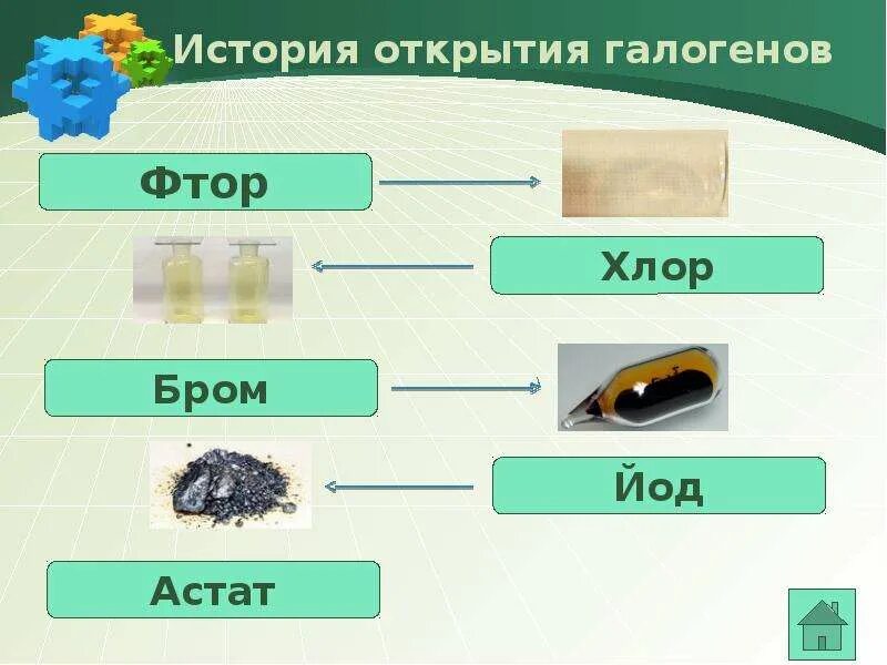 Бром йод астат. -История открытия фтора,хлора,брома,йода. Галогены фтор хлор бром йод Астат. Фтор бром йод Астат. Фтор хлор бром йод Астат.