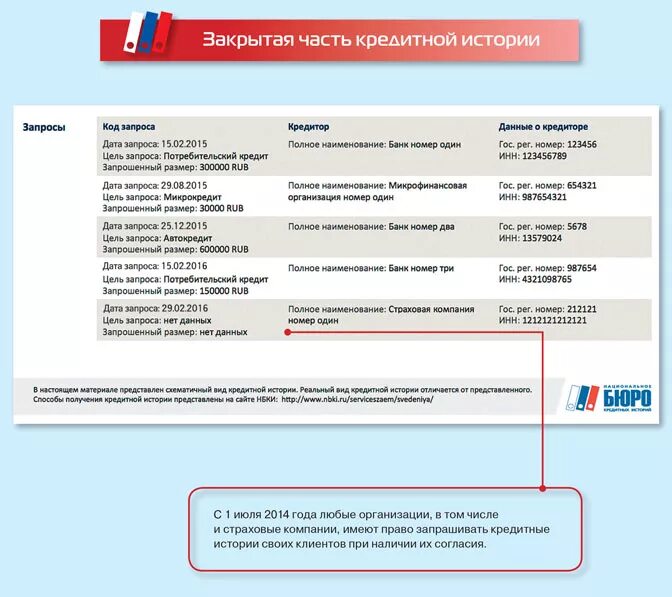 Закрытая часть кредитной истории. Основная часть кредитной истории. Кредитная история пример. Выписка из кредитной истории.