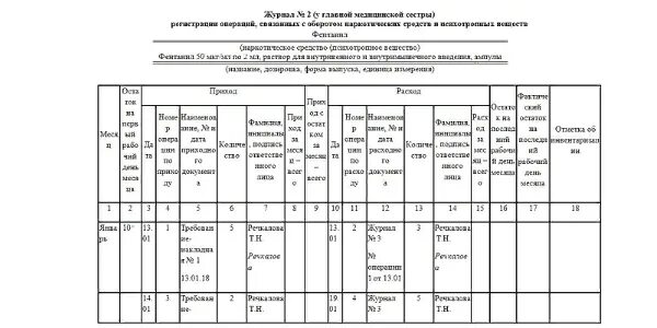 Ведение журнала нс и пв. Журнал учета наркотических и психотропных веществ. Журнал учета наркотических средств пример заполнения. Журнал учета наркосодержащих препаратов образец. Заполнение журнала регистрации операций прекурсоров.