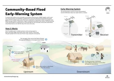 Warning systems