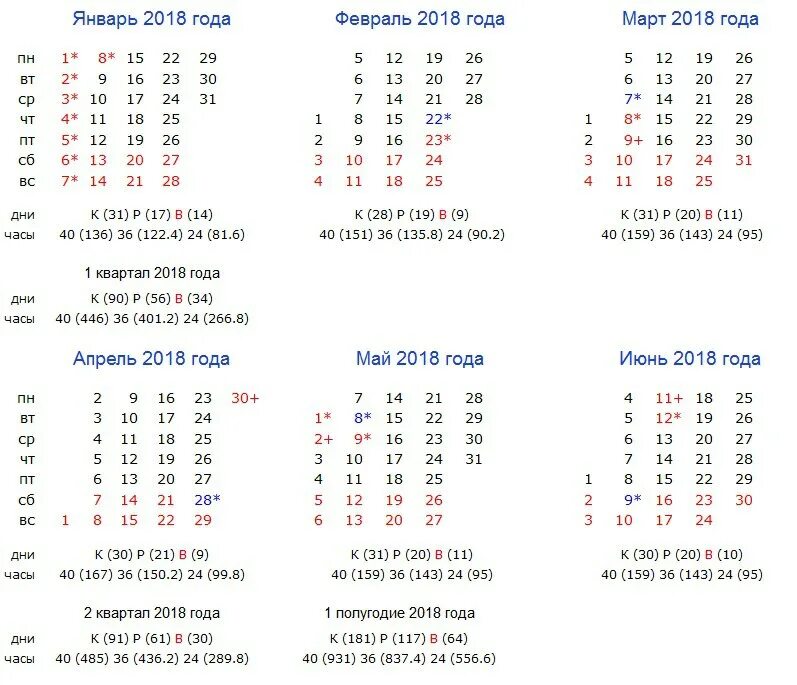Февраль 2018 года сколько дней. Календарь праздников. Производственный календарь. Календарь 2018 производственный календарь на 2019. Май 2019 производственный календарь.