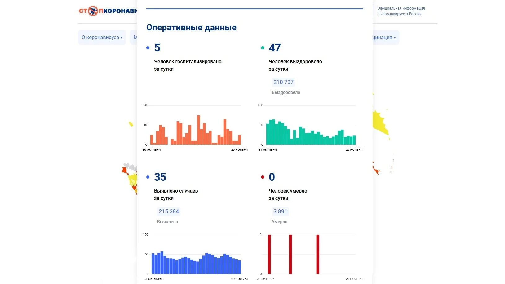 За сутки в России выявили 132 998 случаев инфицирования коронавирусом. Картинка коронавируса.