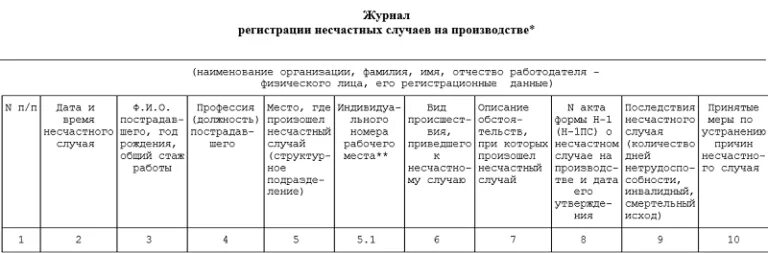 Положение 73 от 24.10 2002