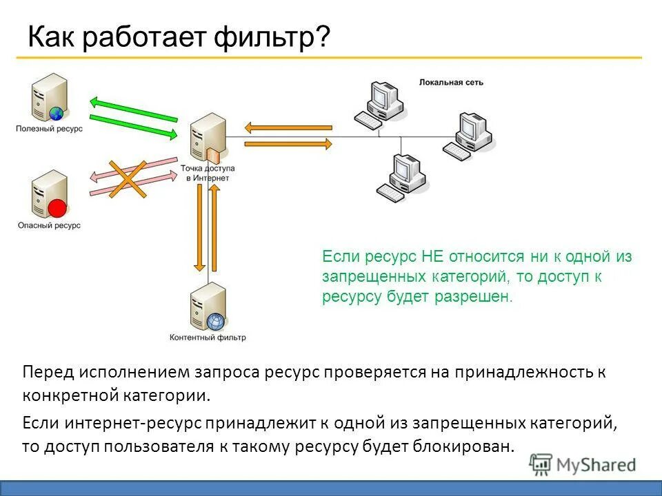 запрещенные ресурсы запрос