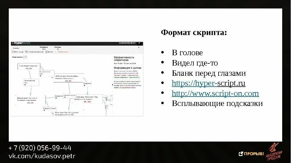 Формат скрипта. Скрипт продаж HYPERSCRIPT. ХАЙПЕР скрипт. Дожим клиента фишки.