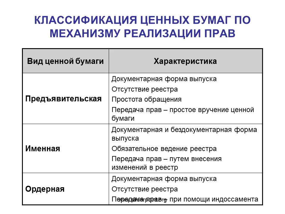 Основными ценными бумагами являются. Классификация ценных бумаг по форме. Классификация ценных бумаг по форме выпуска. Признаки ценных бумаг таблица. Перечислите основные виды ценных бумаг.