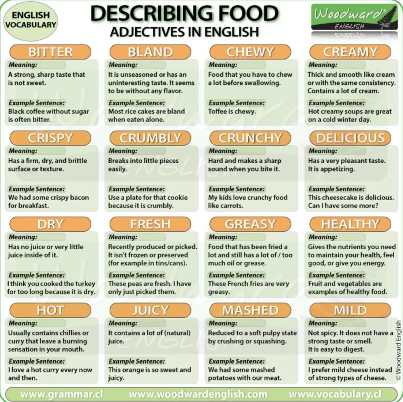 Describing food Vocabulary. Describing food adjectives. Adjectives about food. Words to describe food. Vocabulary 2 adjectives