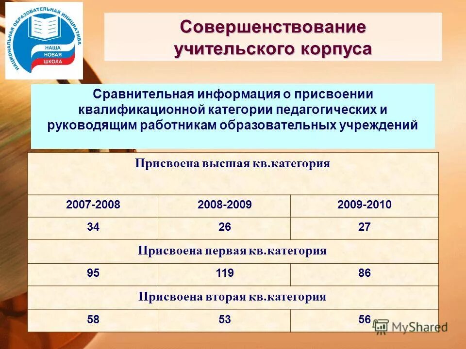 Управление образованием мр