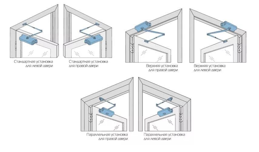 Как установить доводчик на дверь открывающуюся. Правильная установка дверного доводчика. Монтаж дверного доводчика. Кронштейн для параллельной установки доводчика. Доводчик для открывания двери внутрь.