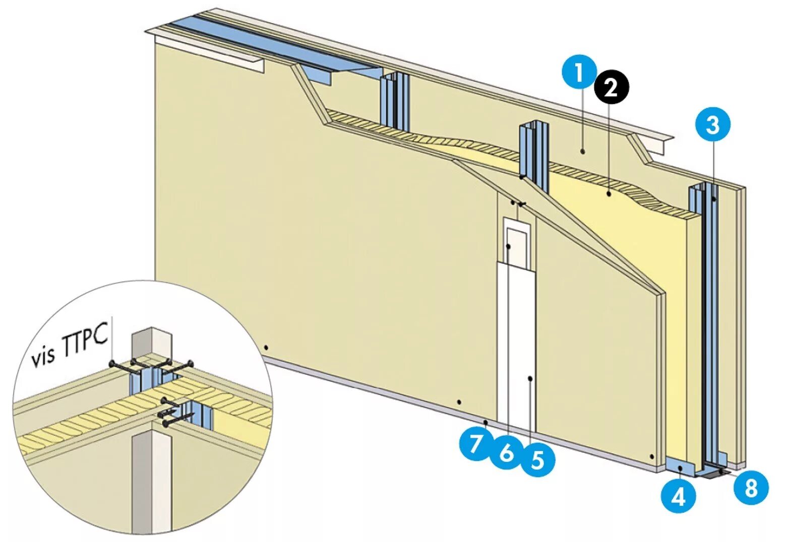 Кнауф 626 узел. Облицовка стен по системе кнауф. Обшивка стен гипсокартоном технология кнауф. Кнауф с 611б. Система кнауф с 623.