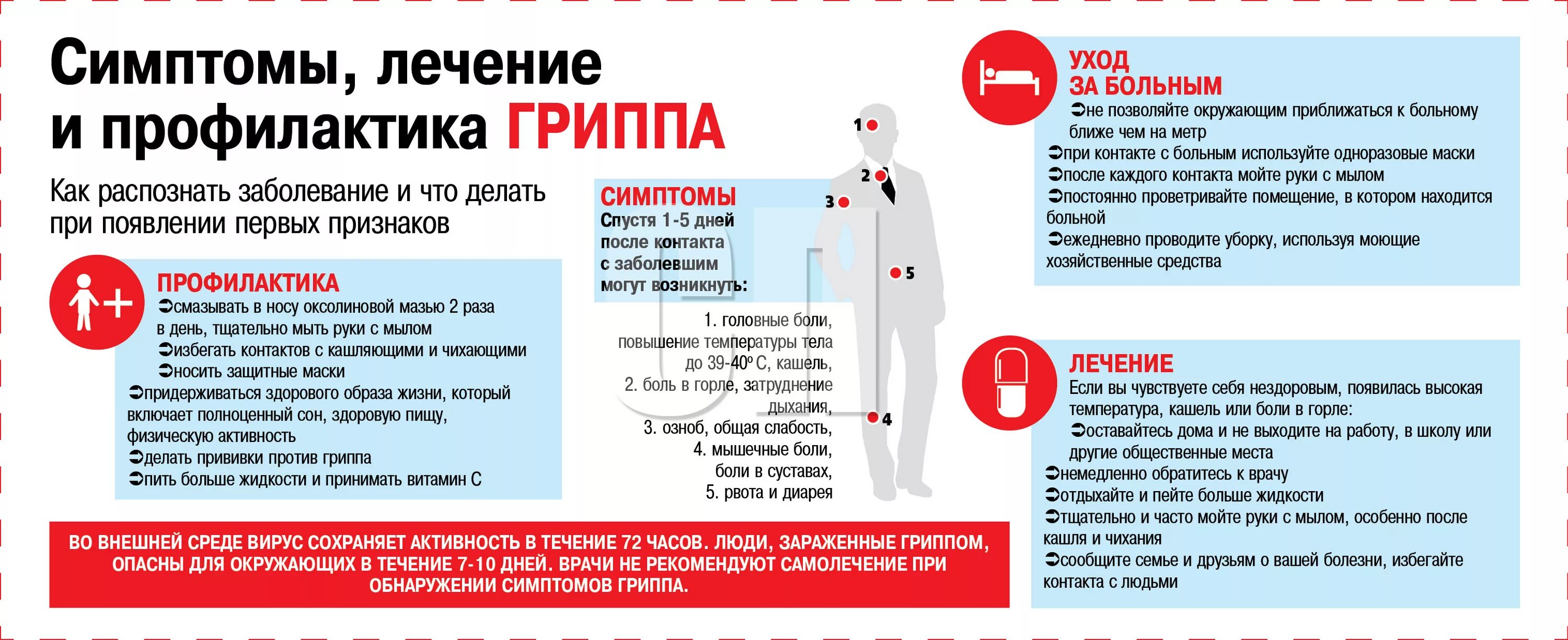 Грипп минус. Профилактика гриппа. Грипп симптомы и профилактика. Профилактика при гриппе. Симптомы лечение и профилактика гриппа.