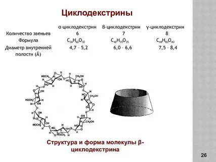 Циклодекстрин