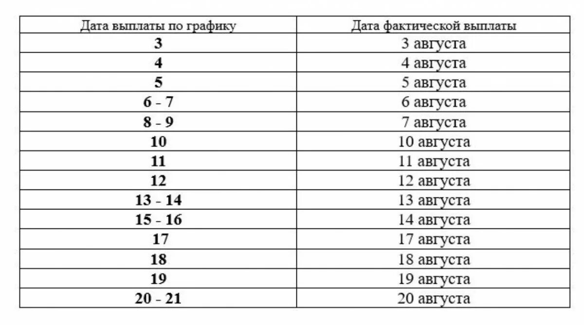 В какое время выплачивается пенсия. График выплаты пенсий в августе 2021. График выдачи пенсии в августе. График выплат пенсий в АВ. График выплаты пенсий 2021 год.