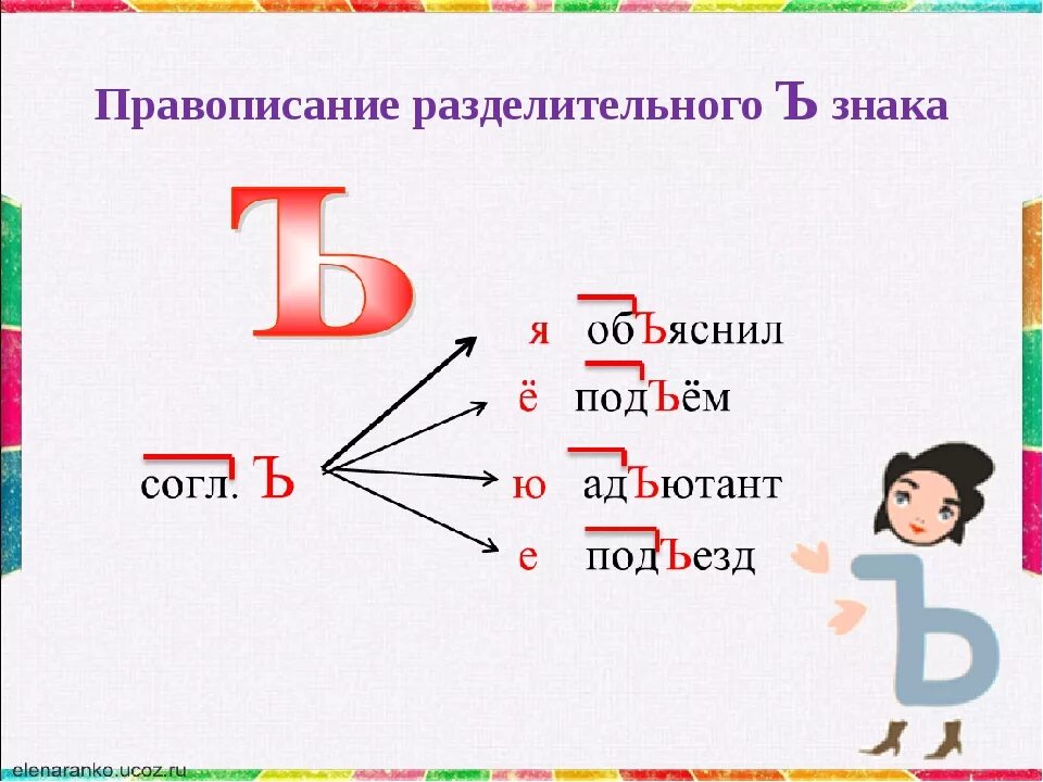 Разделительный мягкий знак слова 1 класс. Алгоритм написания разделительных ъ и ь. Разделительный ъ разделительный мягкий знак. Разделительный ъ правило 2 класс. Разделительный твердый знак правило 3 класс правило.