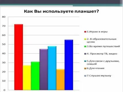 Статистика зависимости