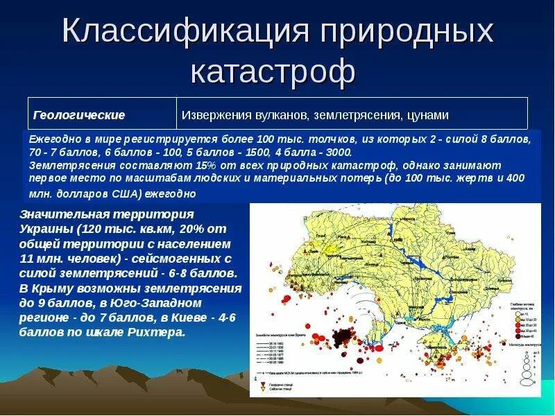 Классификация стихийных бедствий. Классификация стихийных катастроф. Классификация природных бедствий. Классификация природных стихийных бедствий. Причины природных бедствий