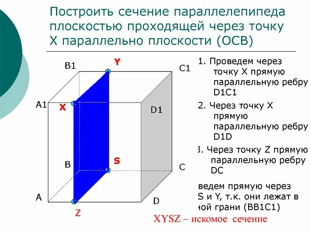 Сечение параллелепипеда. Построение сечение параллелепипеда плоскостью. Сечение через точки. Построить сечение параллелепипеда плоскостью проходящей через точки.