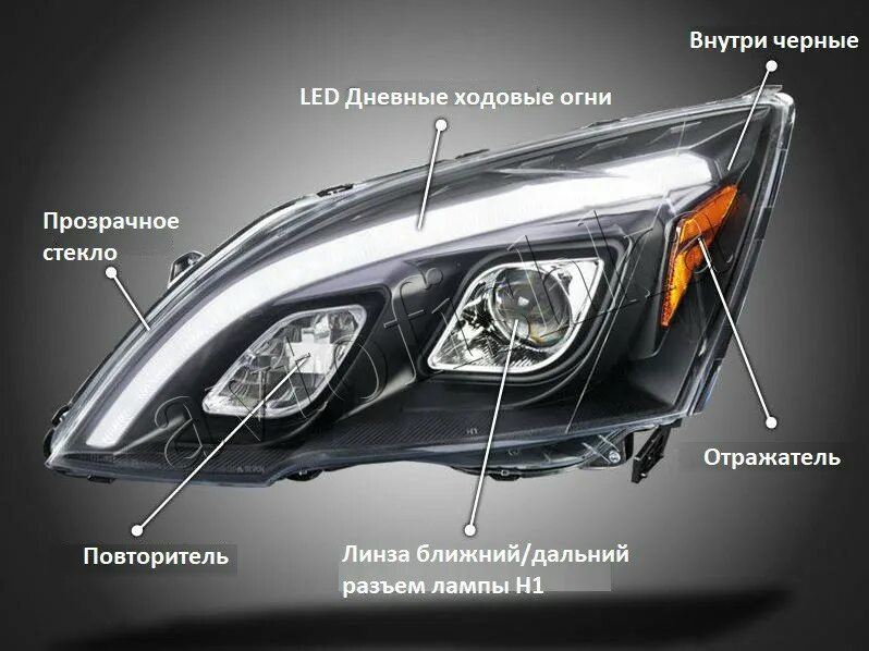 Ксенон срв 3. Альтернативная оптика на Honda CR-V 3. Honda CRV 3 ДХО глазки. Фонарь передний Хонда CR V 3. Honda CRV Габаритные огни.