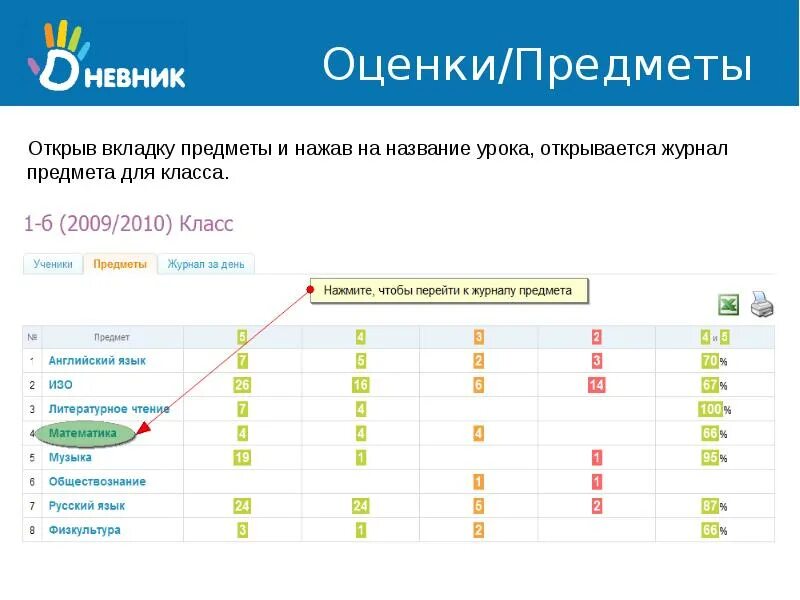 Оценки рт. Дневник ру оценки. оценка 5/5 в школьном портале. 2 в дневнике ру. дневник ру оценки за четверть.