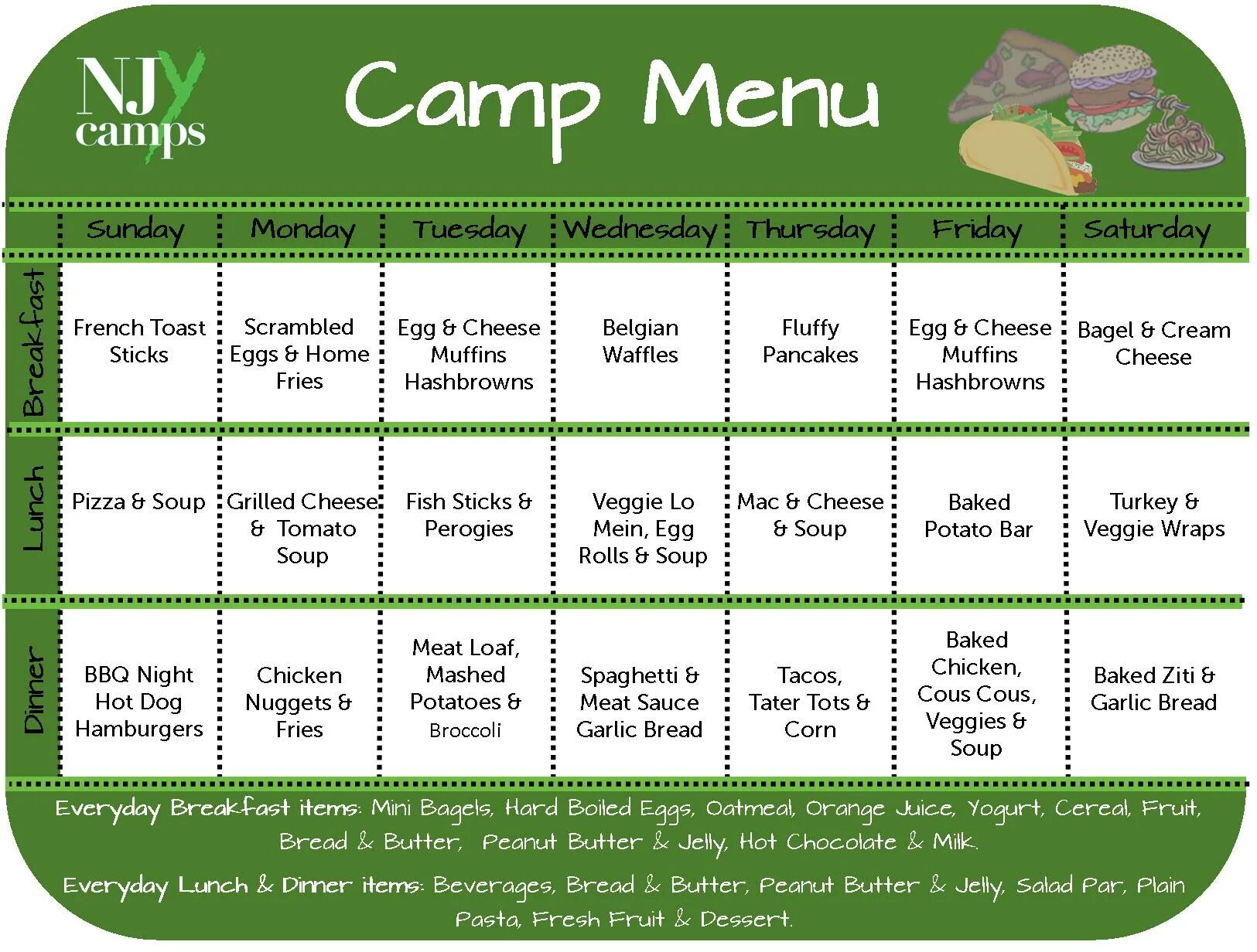 Меню для детей в лагере. Меню в палаточных лагерях для детей. Меню детского лагеря. Меню в палаточных лагерях для детей. Примерное 10 дневное меню лагеря дневного пребывания.