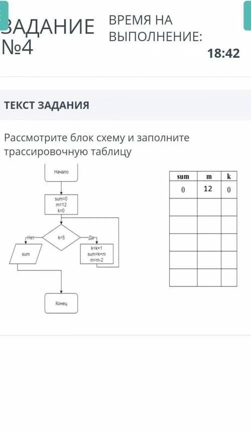 Заполните таблицу блок схем Картинки БАЗОВЫЕ ПОНЯТИЯ АЛГОРИТМИЗАЦИИ КОНТРОЛЬНАЯ