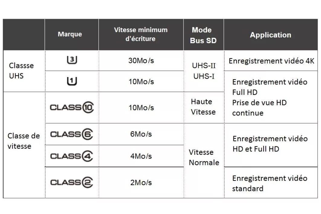 Скорости карт памяти MICROSD классификация. Классы карт памяти MICROSD UHS-1. Класс скорости карт памяти микро СД. Класс скорости карты памяти MICROSD.