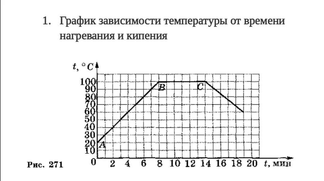 Зависимость температуры от времени. График зависимости температуры от времени нагревания. График нагревания и охлаждения воды. График зависимости температуры алюминия от времени нагревания. График кипения жидкости.