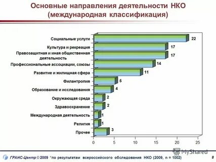 Аудит некоммерческих организаций