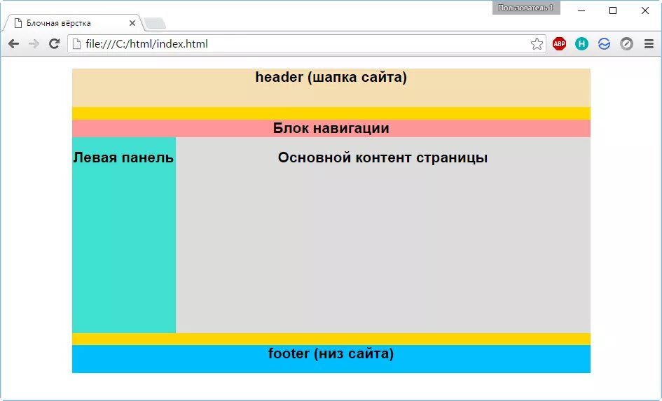 Как сделать шапку в css