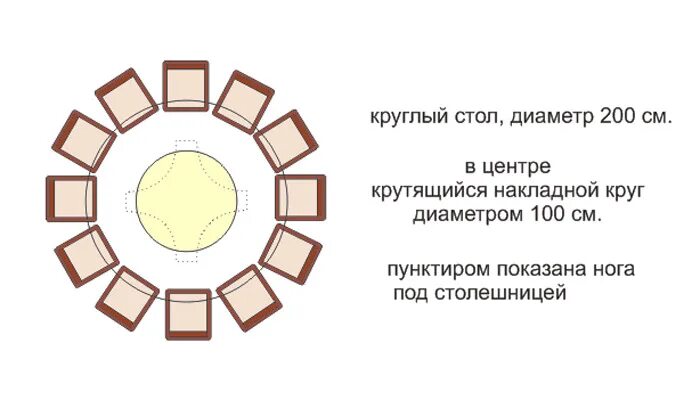 План круглого стола. Круглый стол диаметр 130 посадка. Диаметр круглого стола. Круглый стол Размеры. Размер круглого стола на 12 человек.