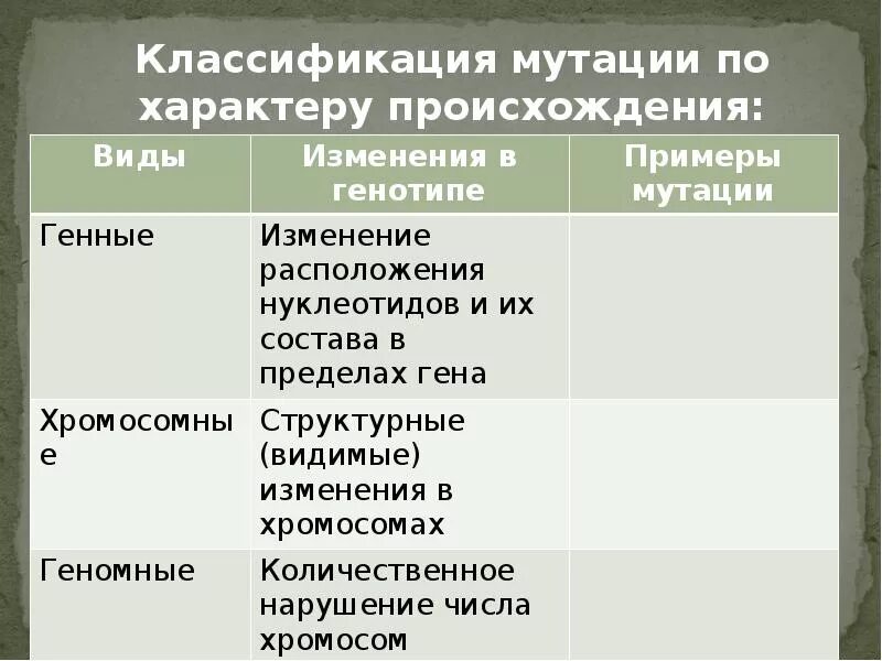 Мутации по генотипу. Классификация мутаций. Классификация мутаций по характеру появления. Классификация мутаций по характеру возникновения. Классификация мутаций по характеру изменения.