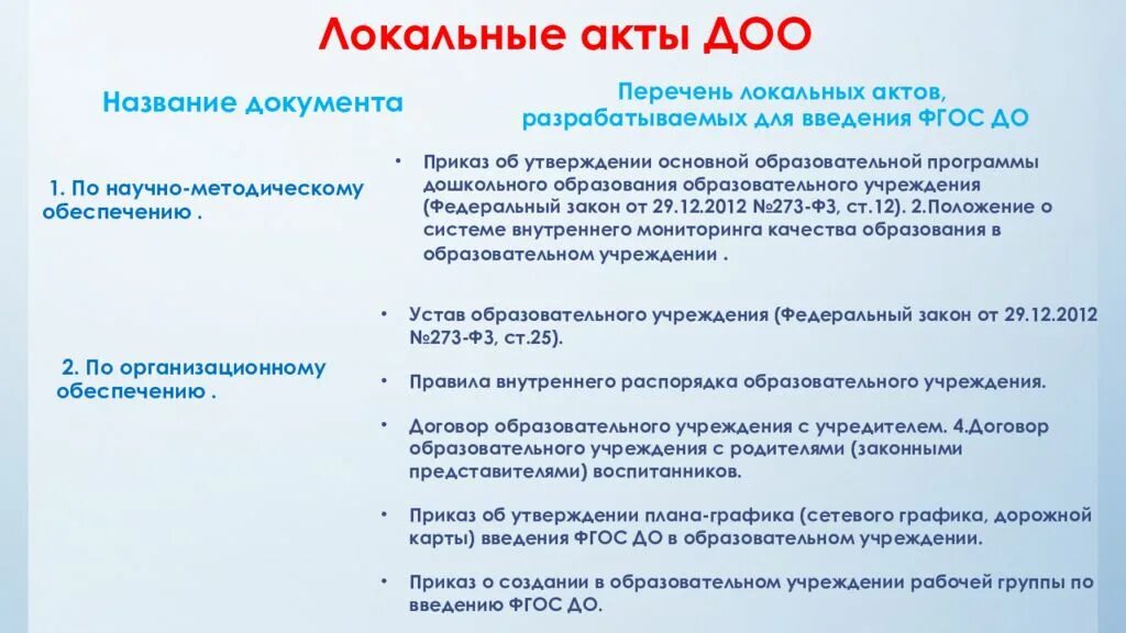 Локальный акт в сфере образования. Локальные акты. Локальные нормативные акты архива суда. Локальные документы ДОО. Локальные акты об архив деле.