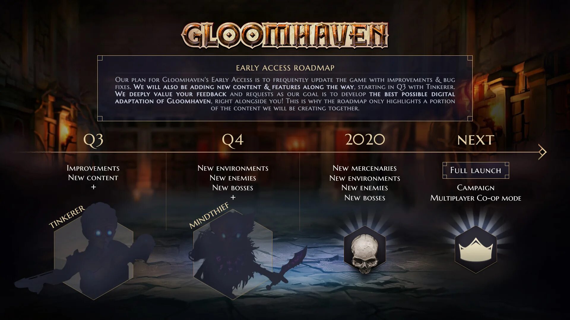 Gloomhaven. Мрачная гавань: челюсти Льва. Gloomhaven мультиплеер. Early access игра. Gloomhaven Steam геймплей. Версия раннего доступа