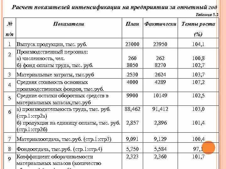 Показатели прибыли таблица. Затраты на реализацию. Рассчитать недостающие показатели. Затраты на продукт и затраты на период.