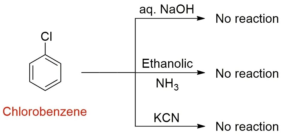 Хлорбензол и щелочь реакция. Хлорбензол с цианидом калия. Хлорбензол NAOH Водный. Реакция хлорбензола с гидроксидом натрия.