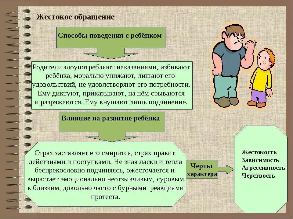 Отношение родителей к воспитанию детей. Методика воспитания в семье. Стили семейного воспитания. Влияние родителей на формирование личности ребенка. Влияние родителей на воспитание детей.