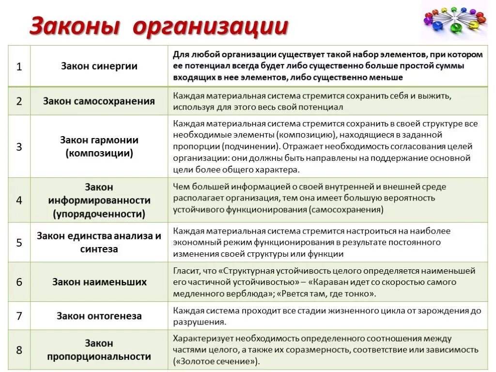 Основные законы и стандарты. Закон теории организации это. Закон развития общий закон организации. Законы организации кратко. Свойства законов организации.