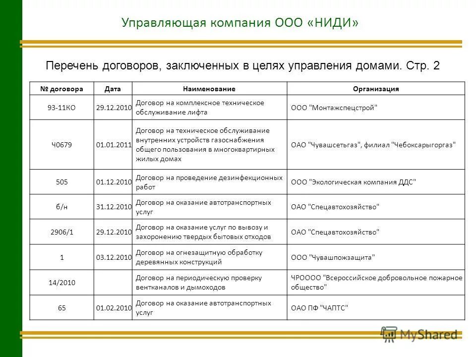 управляющая компания ниди чебоксары. управляющая компания ниди чебоксары. ниди квитанции. управляющая компания ниди. управляющая компания ниди чебоксары.
