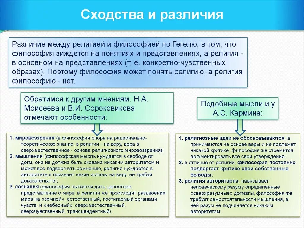 Отличие философии. Философия и религия сходства и различия. Сходства философии и религии. Сходства и отличия философии и религии. Отличие философии от религии.