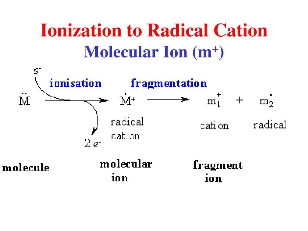 Катион радикал. Ionization. Анион радикал