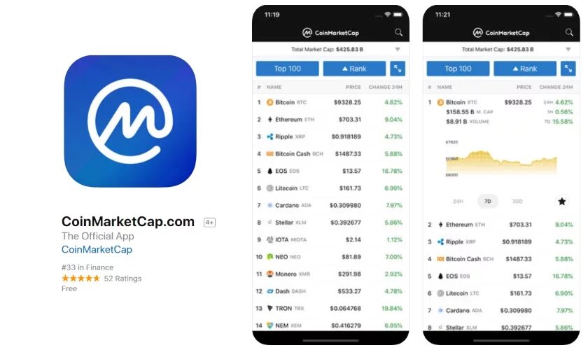 Coin Market cap. Коин Маркет кеп. COINMARKETCAP лого. COINMARKETCAP CMC.