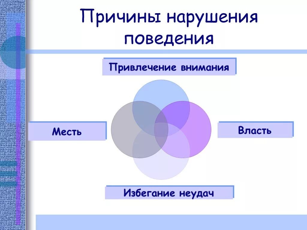 Понятие нарушение поведения. Нарушение поведения. Причины нарушения поведения у детей. Расстройство поведения причины. Причины нарушенного поведения детей.