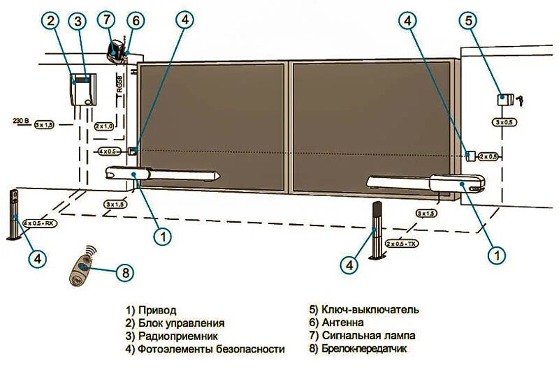 Схема автоматики ворот. Схема установки приводов на распашные ворота. Схема подключения автоматики для распашных ворот. Схема установки линейного привода для распашных ворот. Схема автоматики привода распашных ворот.